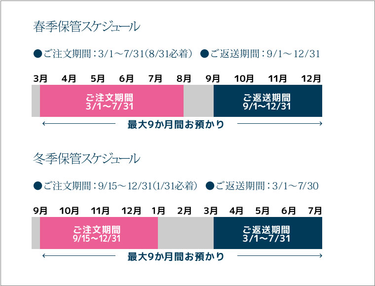 ネットから簡単お申込み!